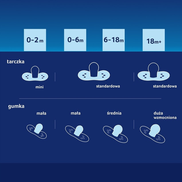 Smoczek Silikonowy Dynamiczny LOVI 6-18m + 2 szt. MIŚ Teddy Świecący