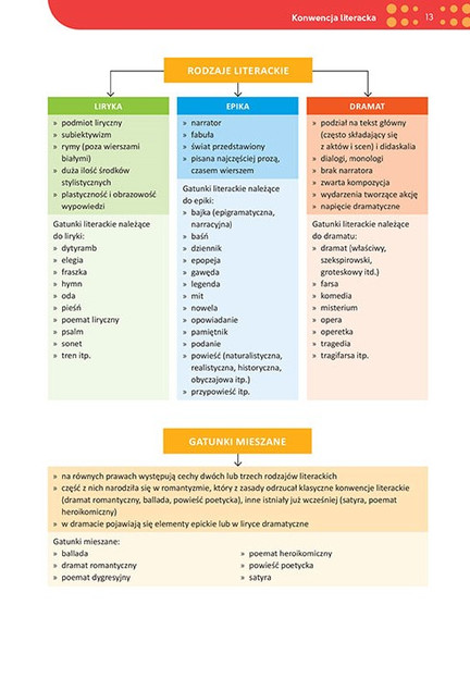 Repetytorium MATEMATYKA POLSKI Matura 2026 Opracowanie Liceum Technikum NOW
