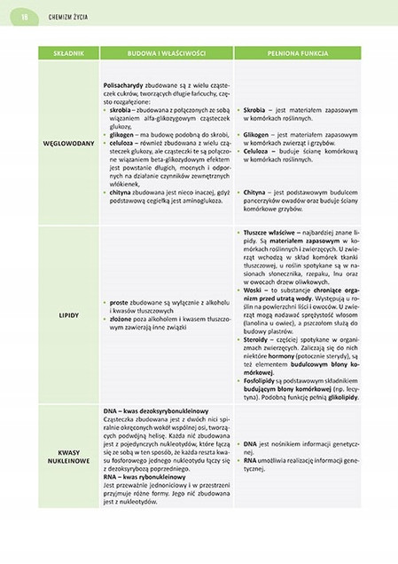 BIOLOGIA Rozszerzona Liceum Matura 2026 Repetytorium Maturzysty 2w1 Komplet