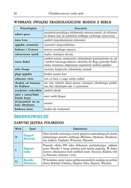 Nowe Dyktanda Klasy 7-8 + Mini Słowniczek + Tablice JĘZYK POLSKI Literatura