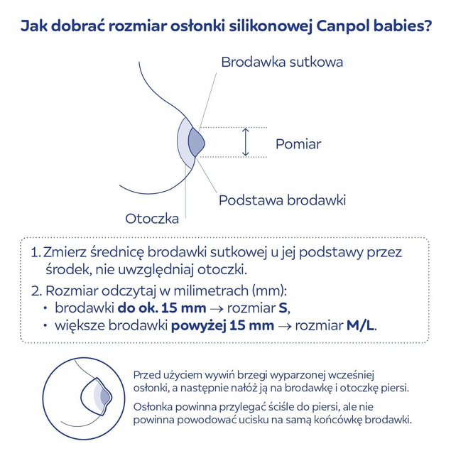 Canpol WKŁADKI Laktacyjne Żelujące Maść Lanolinowa MEGAPAKA 140 szt.