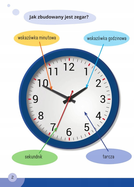 Mądry Uczeń MATEMATYKA Klasa 1-3 ZESTAW Książeczek Do Nauki Liczenia 6+ SBM