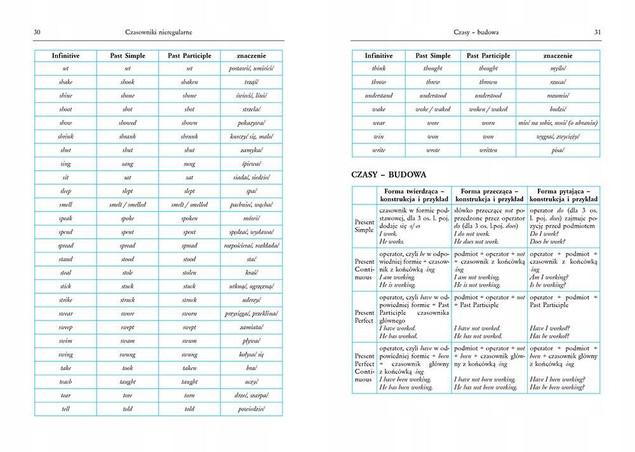 Tablice język angielski