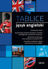 Tablice język angielski